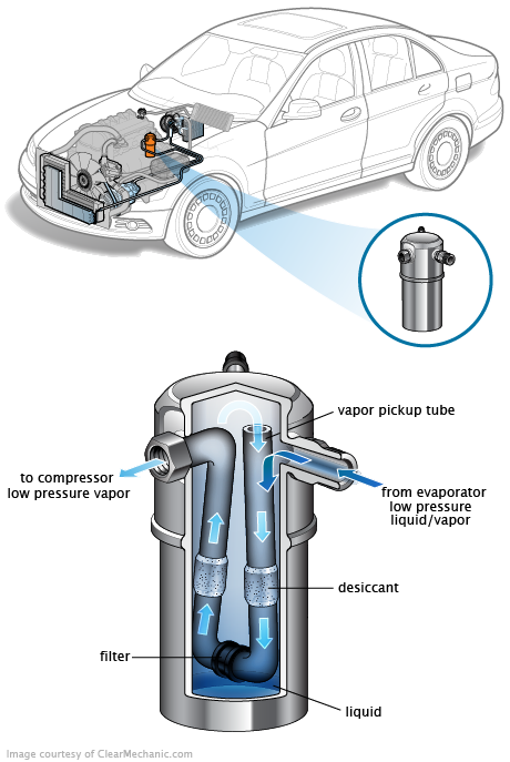 See B1A3A repair manual